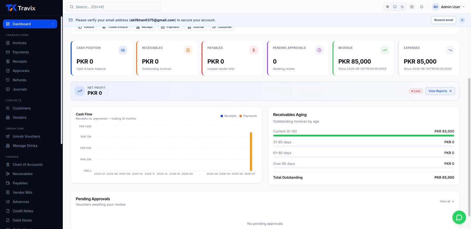 Travix Cloud dashboard showing cash position, receivables, revenue, cash flow, and receivables aging